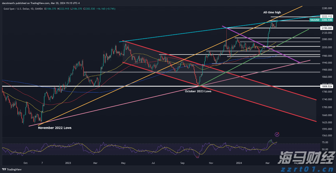 中国作为发展中国家，为什么还要坚持减碳？