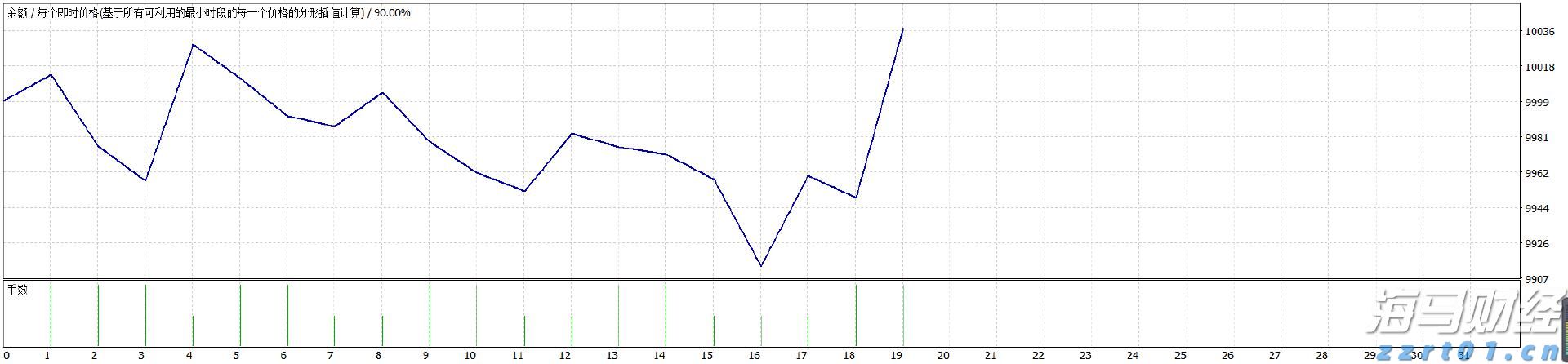 关于“十五五”规划，你有什么好点子？