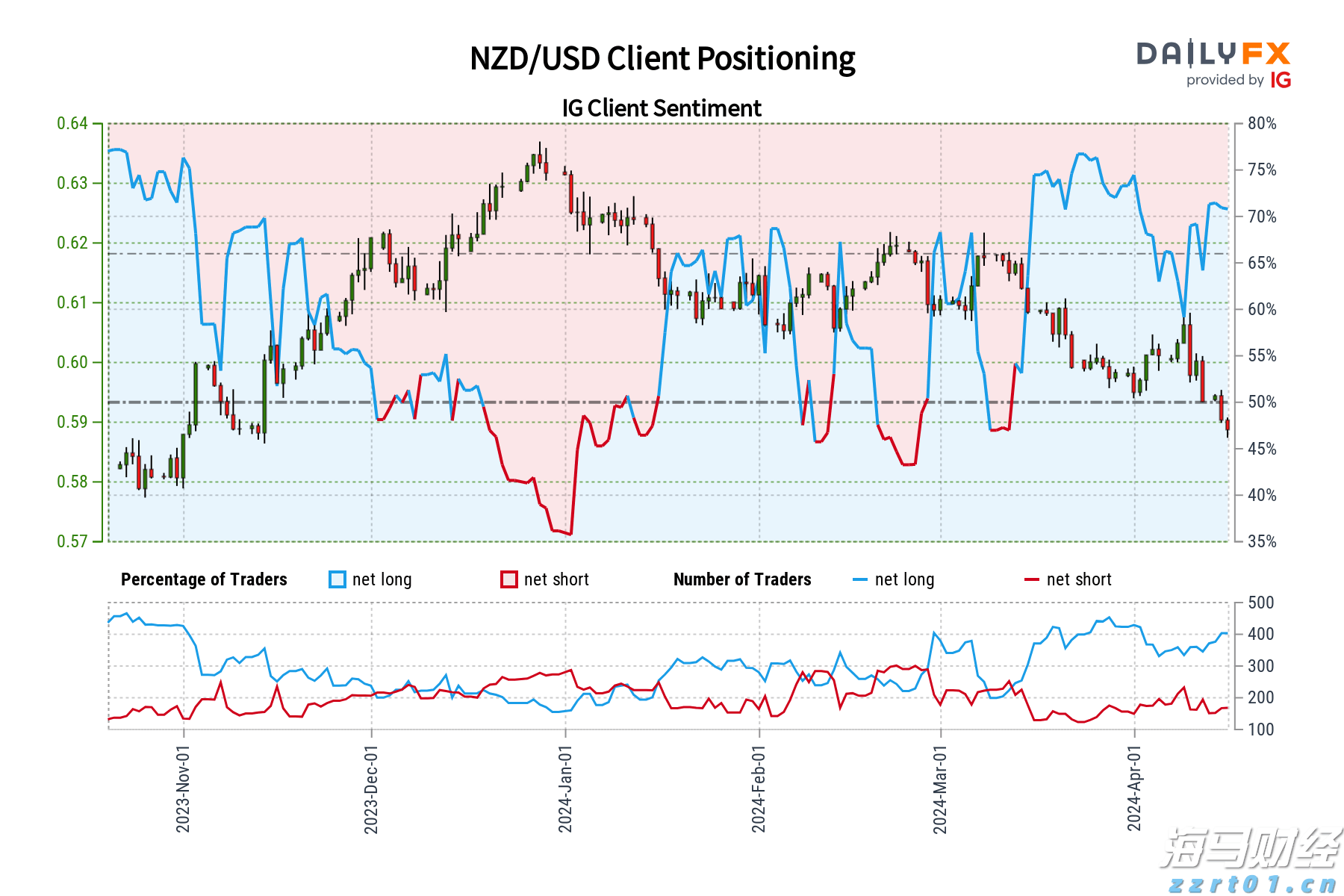 利好！梅州城区低收入困难群体管道天然气用气打8折