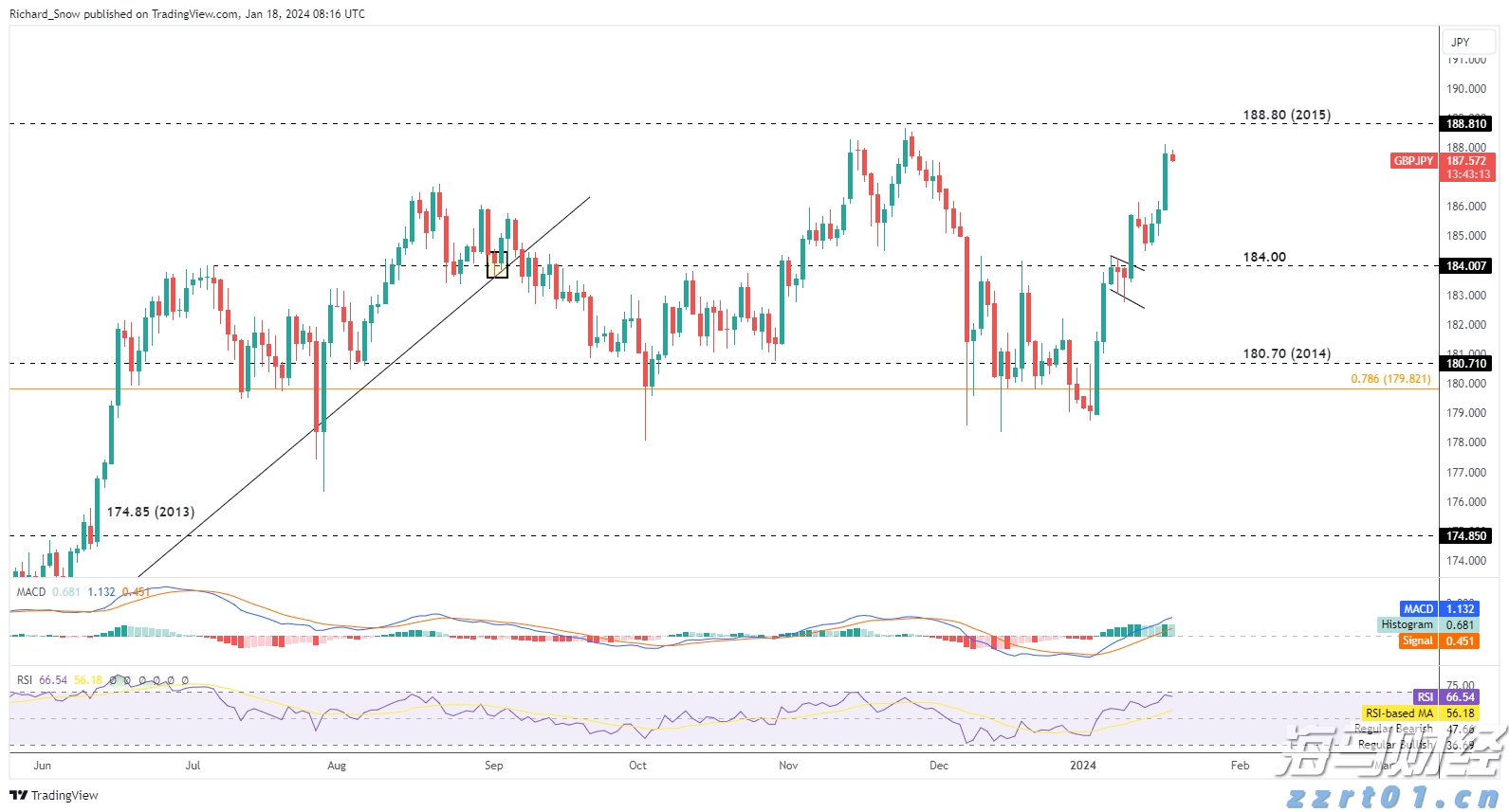 美股异动 | 特斯拉(TSLA.US)大跌近9% Q2业绩未达预期