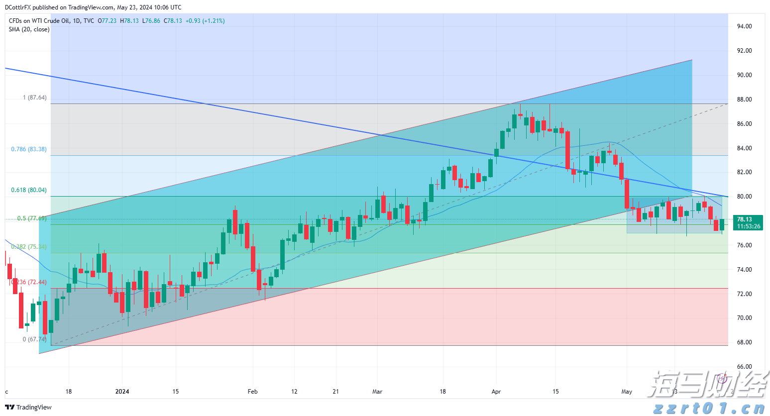 港股概念追踪 | 航运巨头纷纷上调运价!短期航运市场风险溢价上行或带来交易性机会(附概念股)
