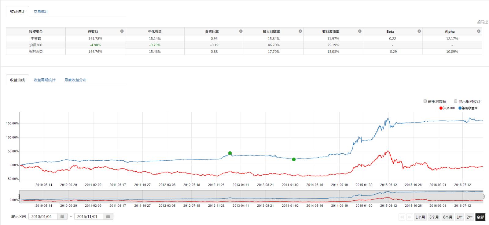 “湛江：中国海鲜美食之都解码之旅”榜上有名