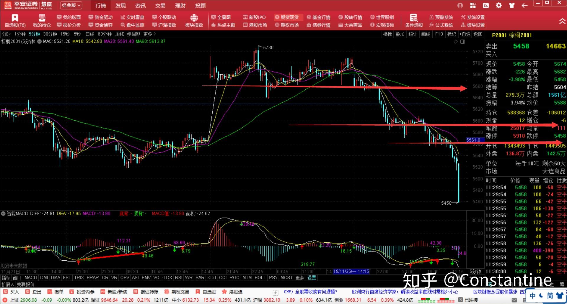 美银发出新警示：全球央行宽松与监管松弛致股市泡沫风险加剧