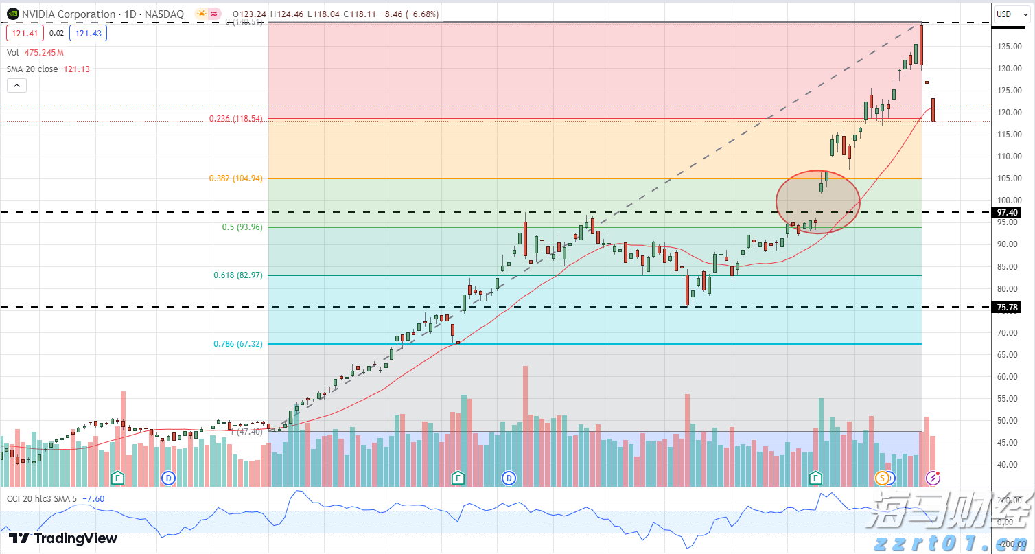 中物联：7月中国仓储指数为50.1% 较上月回落0.9个百分点