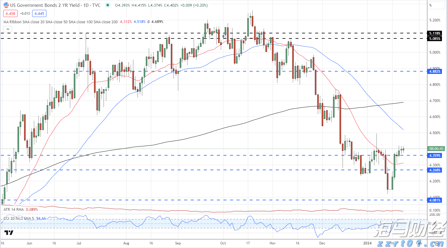 分区雷雨大风预警已解除！珠海今日天气→