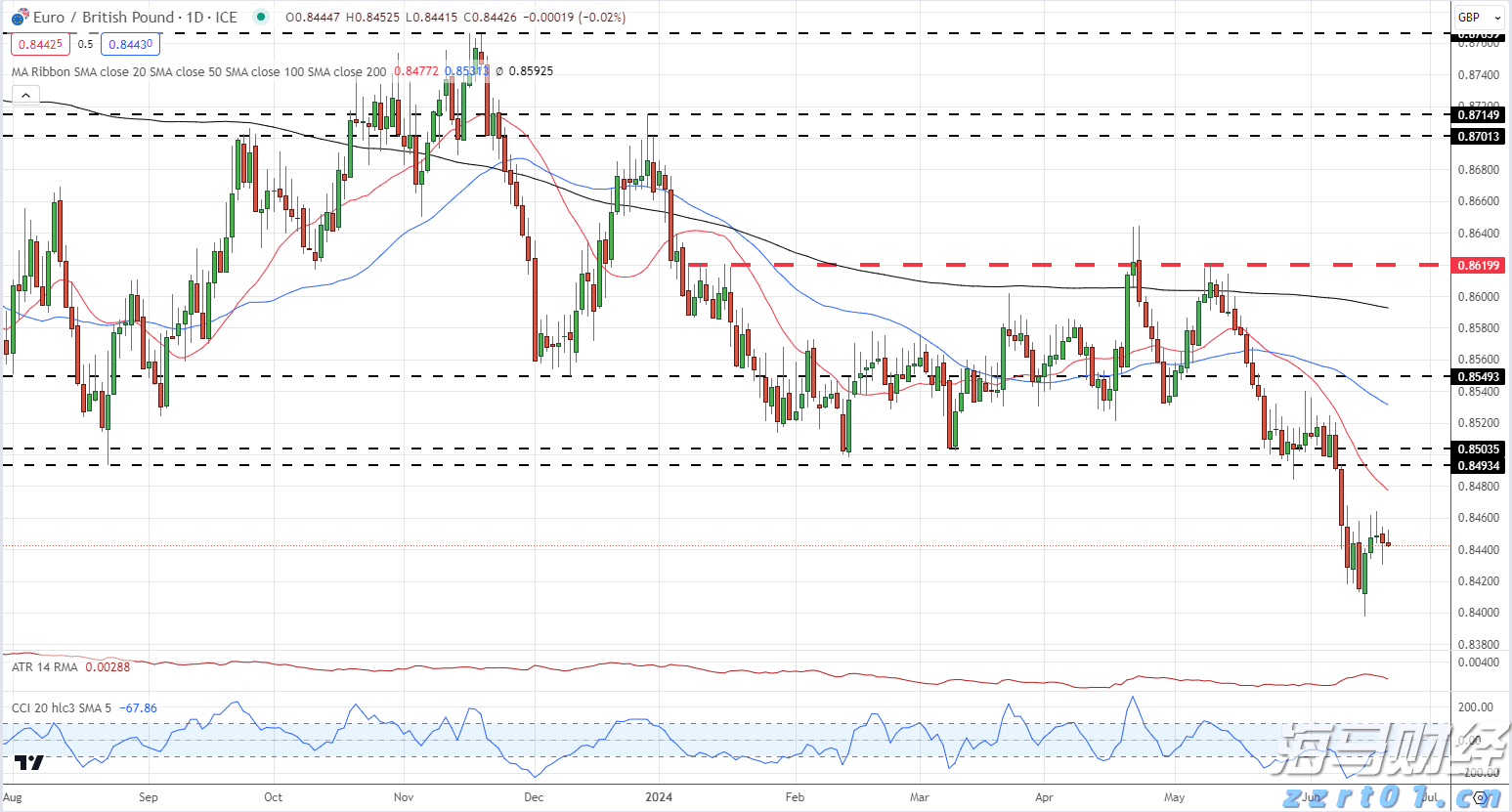 高盛对Uranium Energy(UEC.US)首次评估：强劲需求与政策支持，给予“买入”评级