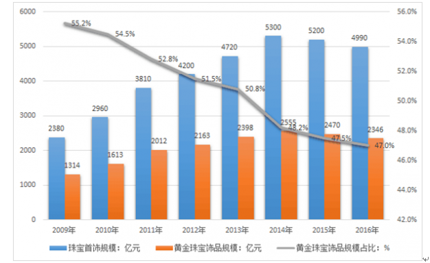 央行城镇储户问卷调查报告：二季度收入感受指数为45% 比上季下降1.2 百分点