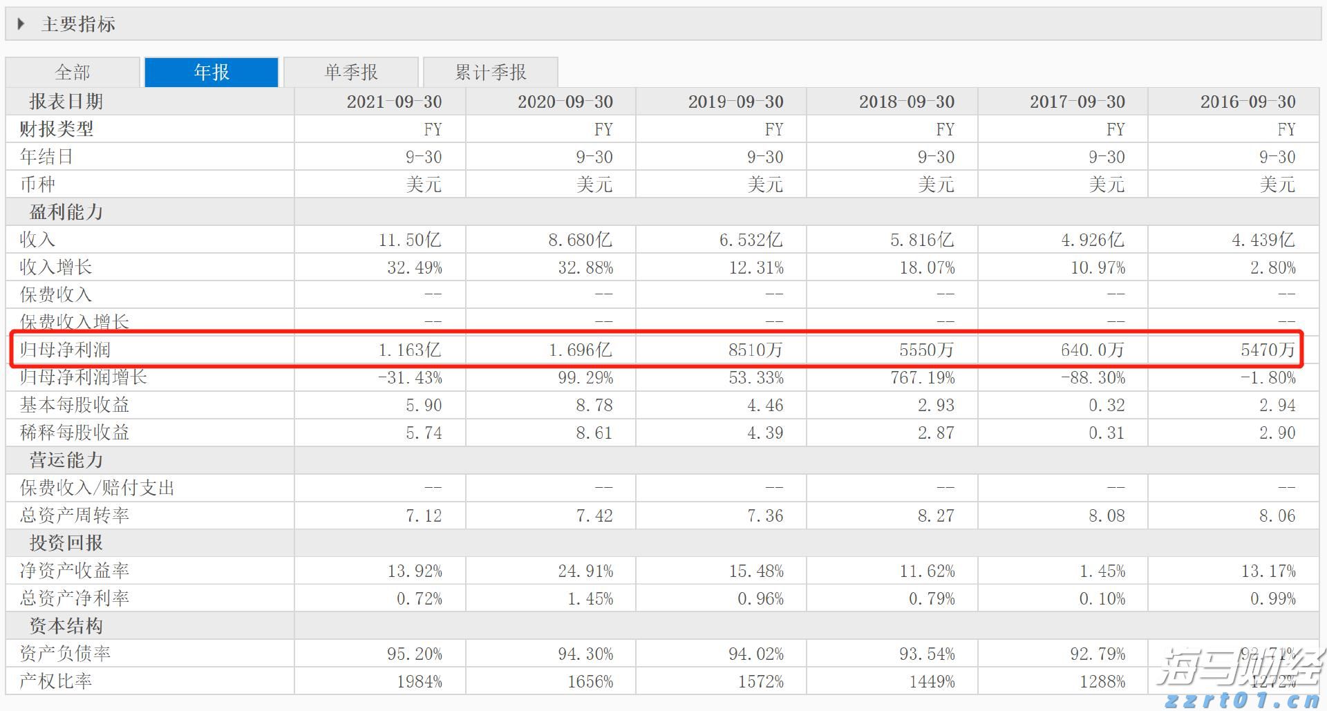 四川强化食品安全风险预警交流区域协作