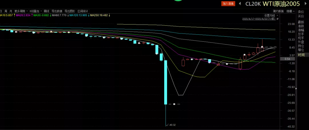 世界首例！广东医生将基因编辑猪肺移植到人体