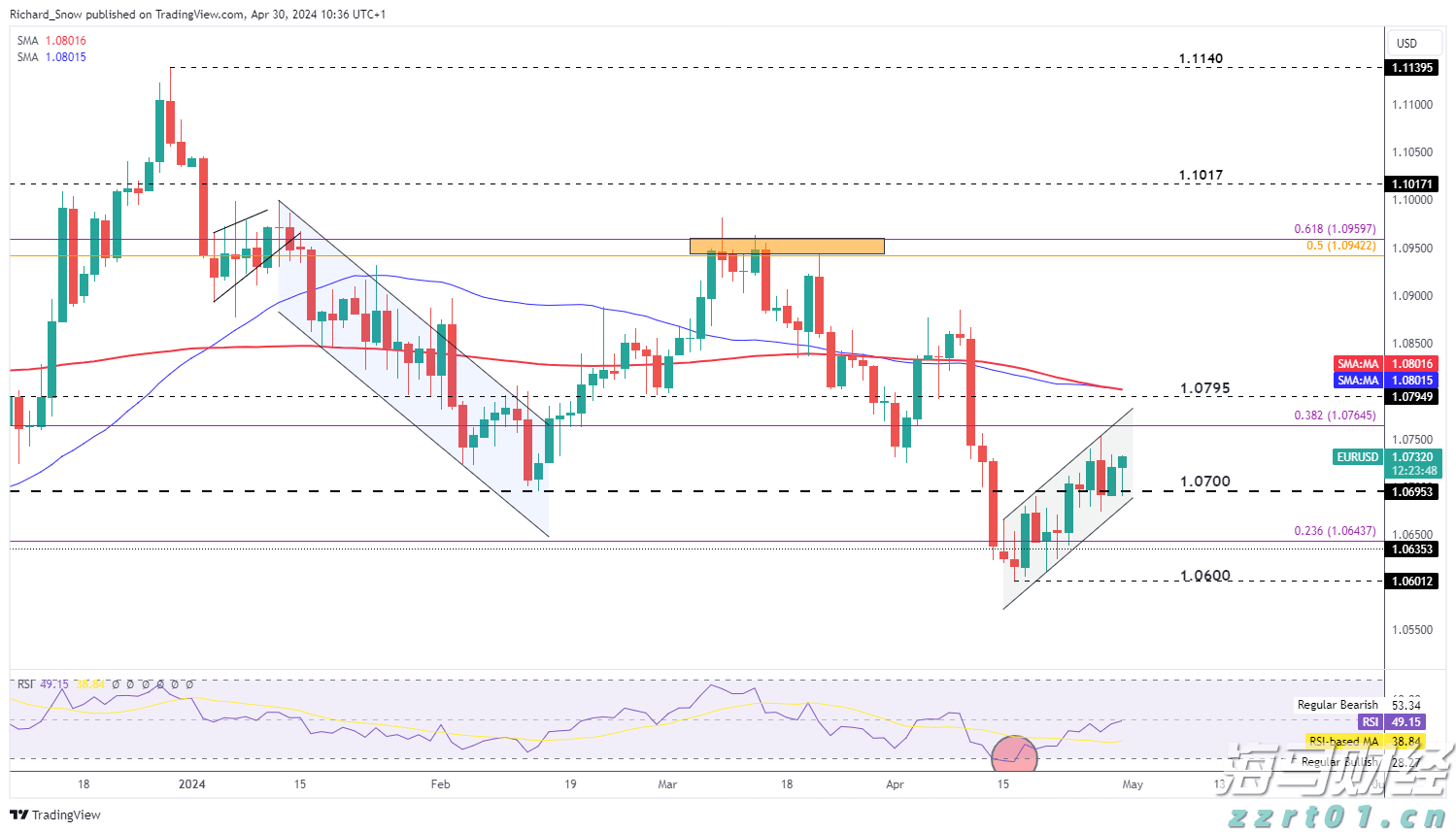 一图读懂丨海南省校园食品安全排查整治专项行动