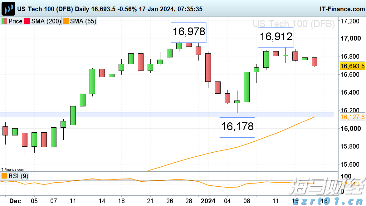 迈阿密国际控股(MIAX.US)首次公开募股(IPO)定价19-21美元/股，预计筹集3亿美元