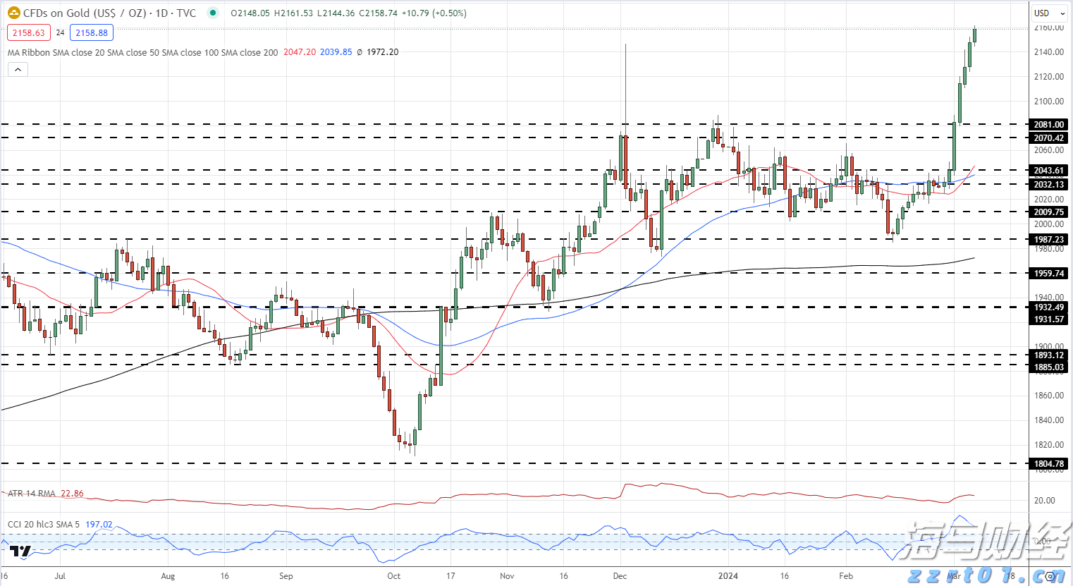 港股开盘 | 恒指高开0.87% 蔚来(09866)大涨近9%