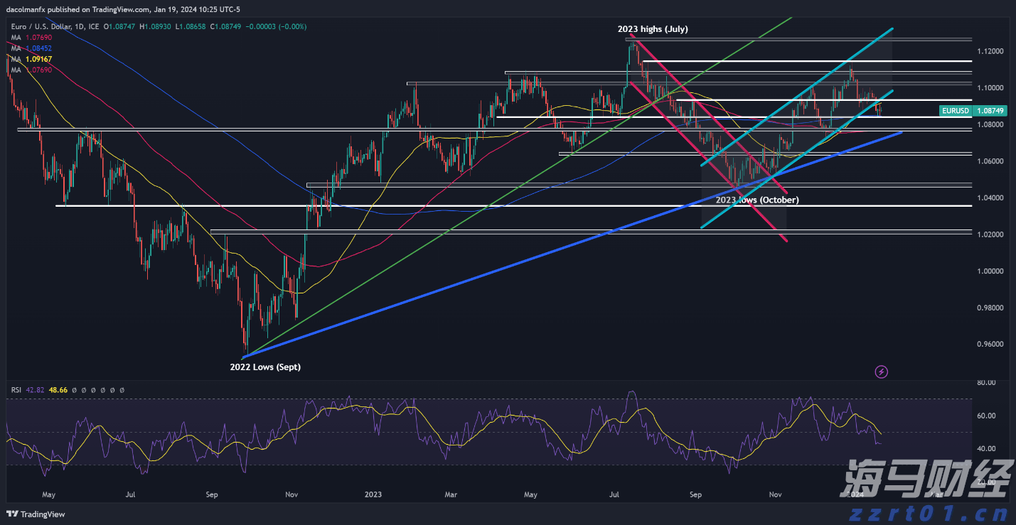 福建艺术类本科校考批、普通类本科提前批常规志愿今起填报