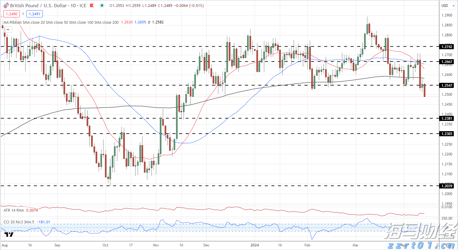 博通(AVGO.US)面临欧洲指控!收购VMware交易待审查
