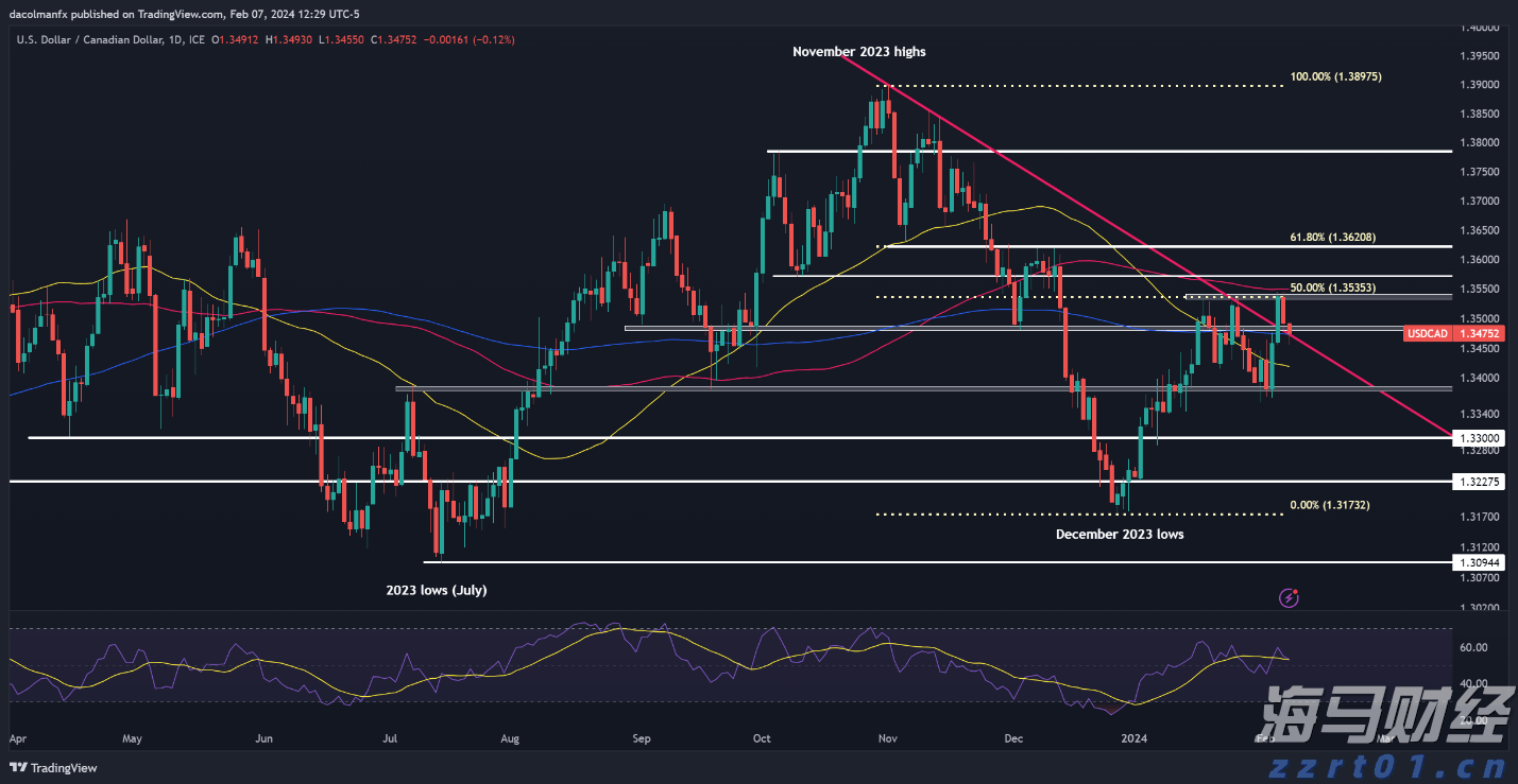 疲弱经济数据推动降息预期 美银调整美债收益率预期