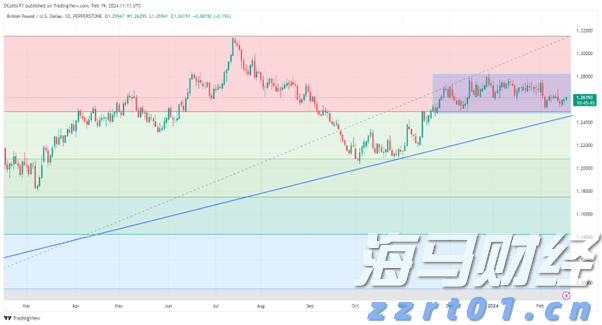 Spotify(SPOT.US)第二季度业绩令人失望，股价跌幅超11%创两年新低